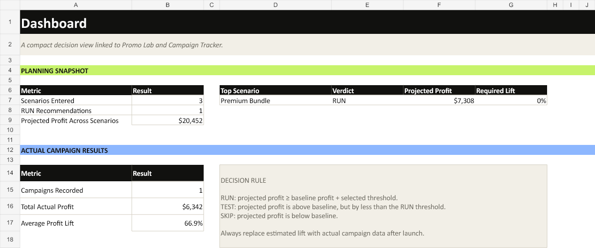 OfferVerdict workbook decision dashboard